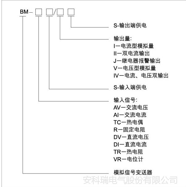 BM应用