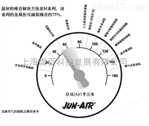 万喜堂彩票注册网站 JUN-AIR无油空气压缩机