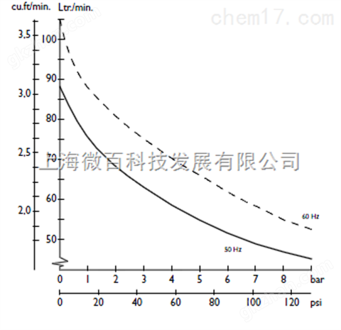 万喜堂彩票最新网址 JUN-AIR无油空气压缩机