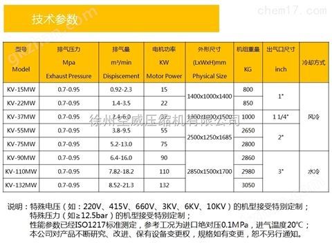 万喜堂彩票app下载中心 医药食品行业全无油水润滑变频空压机低价供应