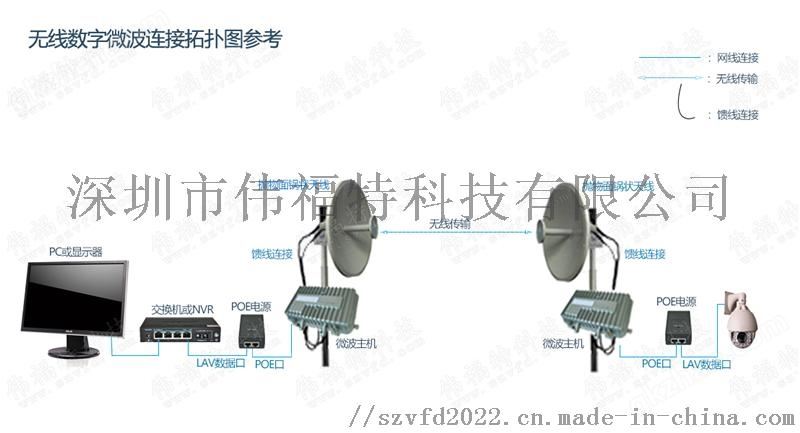 无线微波传输气象雷达数据监控视频50公里142906882