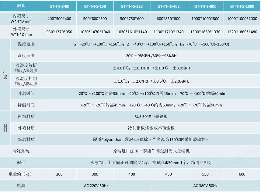 恒温恒湿 试验箱型号规格.png