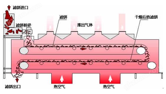 带式流程图.jpg