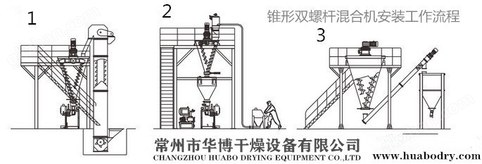 锥形双螺杆混合机安装图_副本.jpg