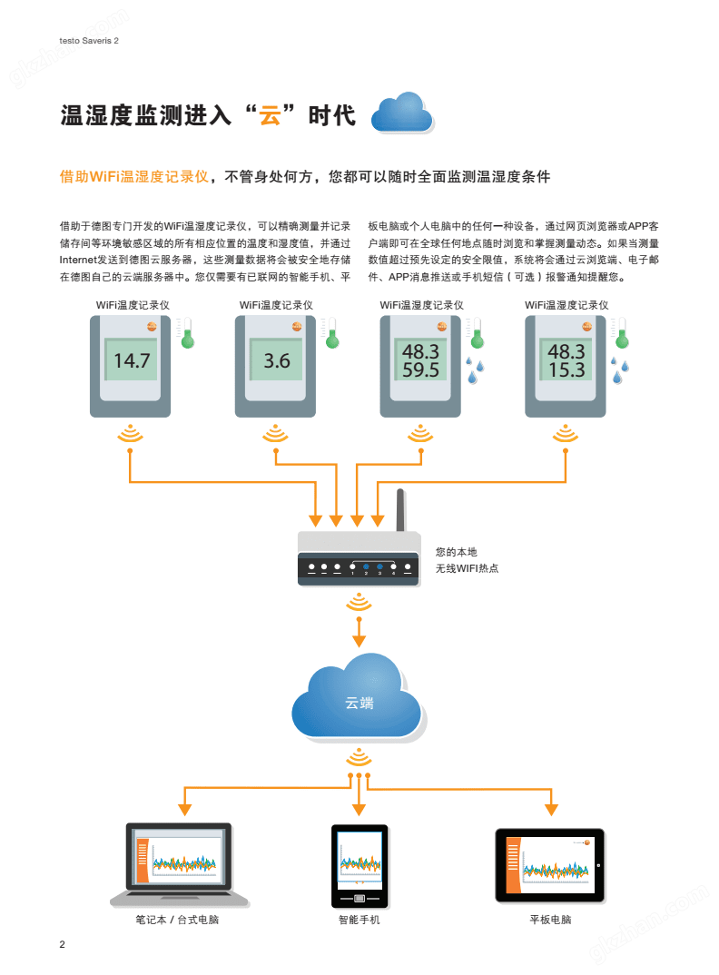 温湿度记录仪检测系统图.png