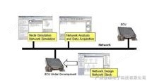 英国WARWICK公司的总线开发工具X-ANALYSER 