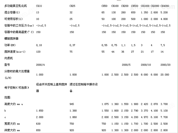 蛋糕类西点酱多功能真空乳化机