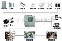 联网报警系统-防盗报警系统