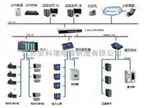 低压电机节能与控制系统