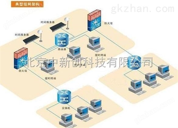 中新创时间同步设备