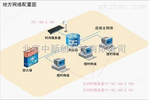 GPS/北斗授时服务器DNTS-71-GB