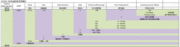 hydac 贺德克DMM系列 减压阀希而科优势供应