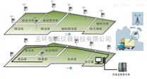 冷库温湿度监控系统