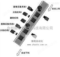 永磁体缺陷检测设备,稀土永磁体检测设备,永磁体材料表面缺陷检测