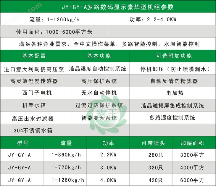 高压微雾加湿主机详细配置