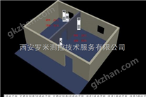 温湿度自动化监控系统