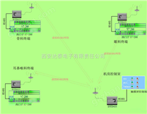 组态软件与无线测控终端的MODBUS通信设计方案