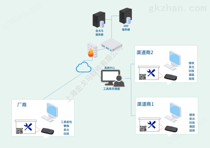 工具管理拓扑.png