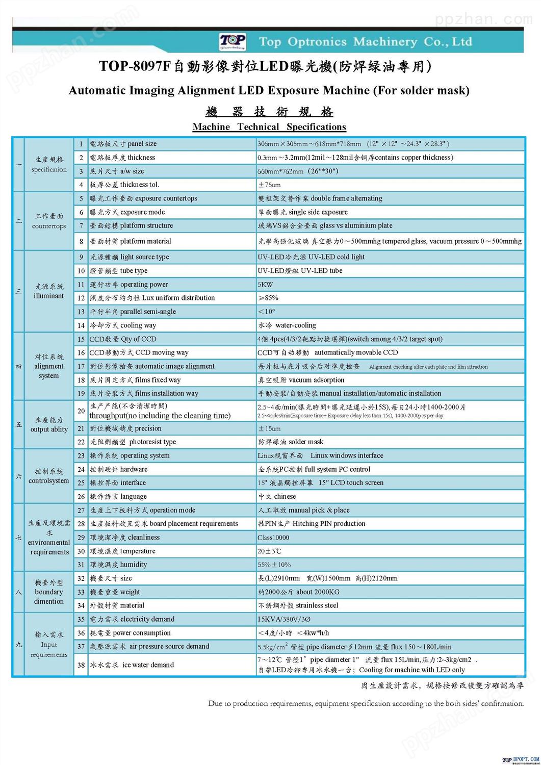 TOP-8097F技术规格书for彩页2019参数