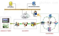 条码防伪防窜货管理软件系统