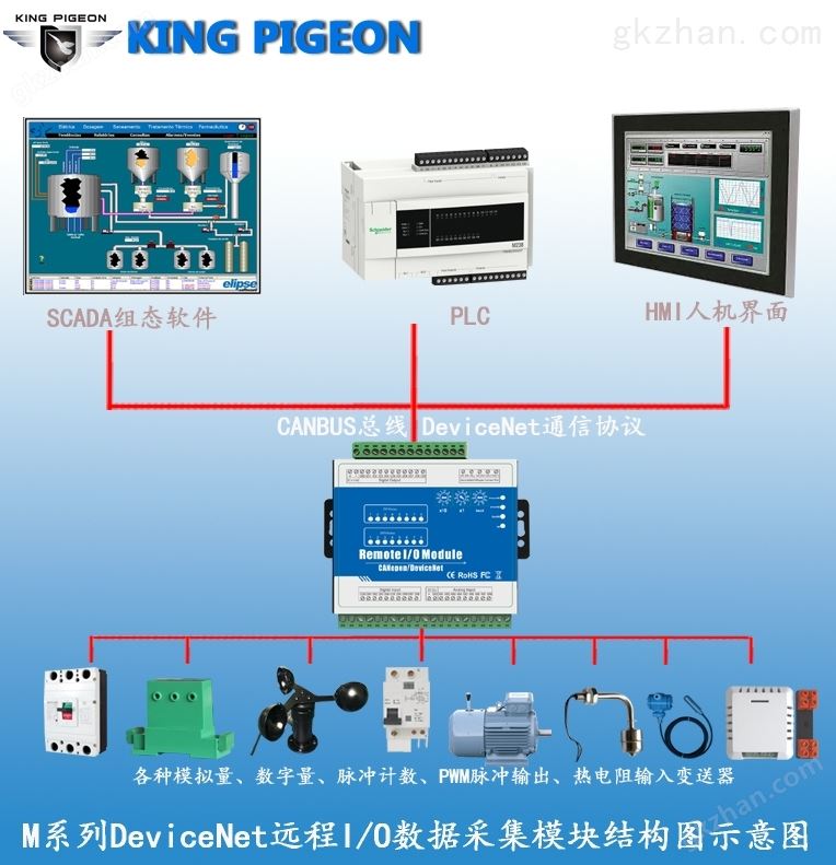 DeviceNet工业I/O数据采集模块M100D产品图2