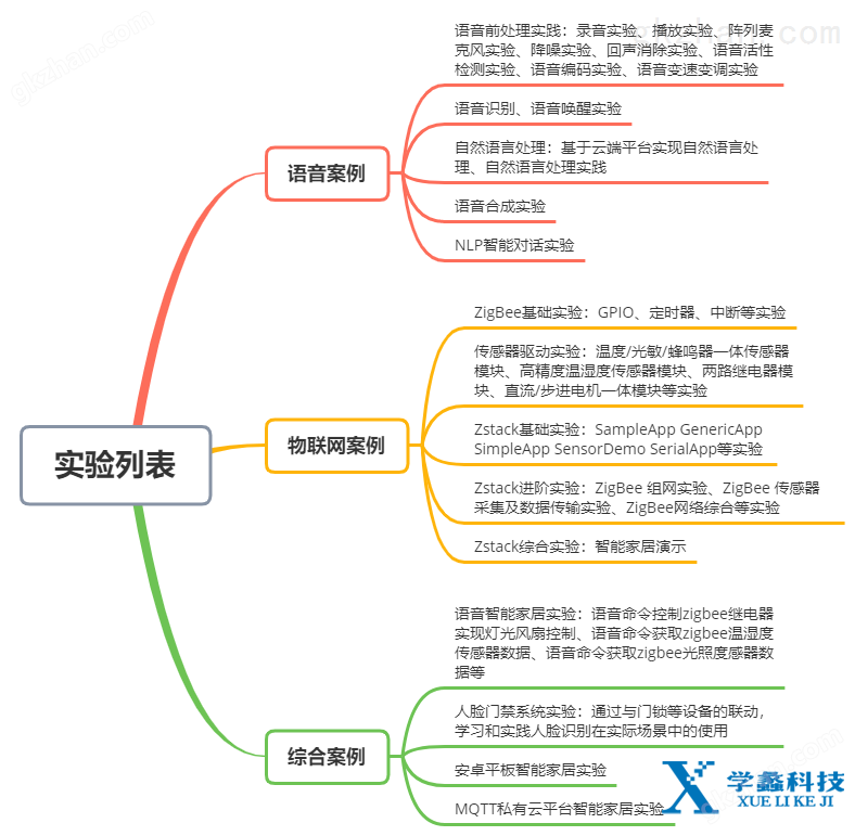 学蠡科技