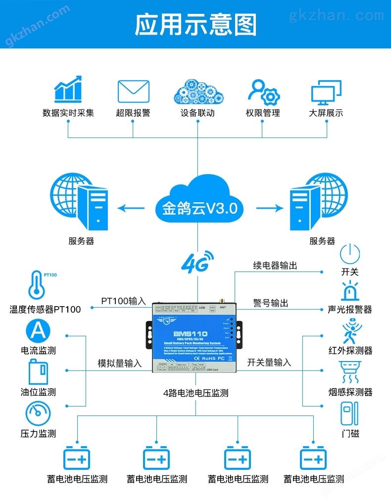 蓄电池监测系统应用示意图