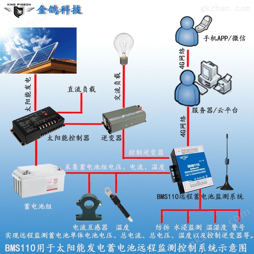 太阳能发电蓄电池远程监测控制系统示意图