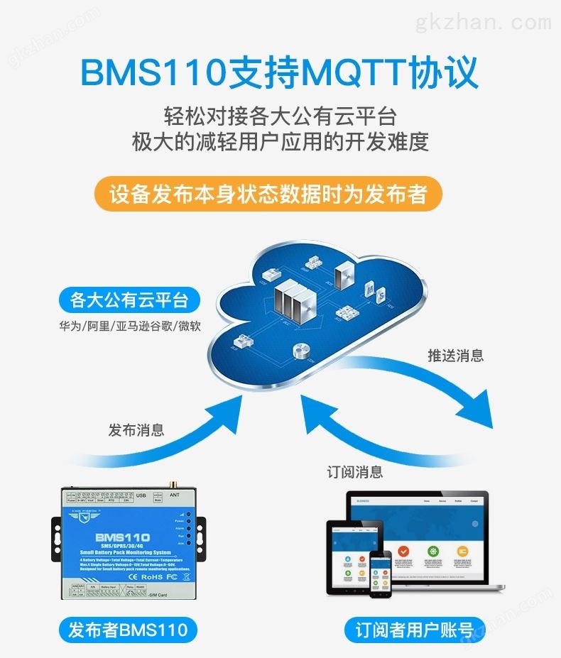 BMS110蓄电池监测系统支持MQTT协议