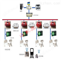 煤矿信集闭轨道运输监控系统