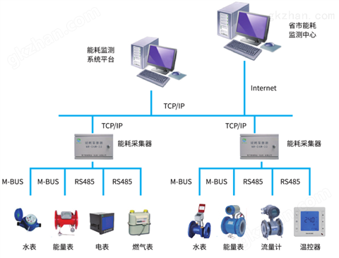 万喜堂彩票注册开户 攀枝花重点工业园区能耗监测系统