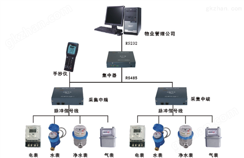 万喜堂app下载体育真人 可视化能耗管理在线监测系统