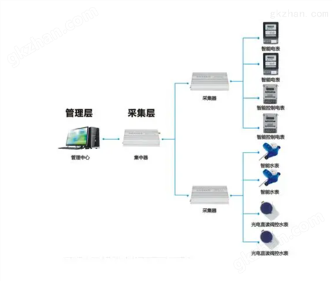 万喜堂app下载老虎机 泸州企业能耗在线监测系统