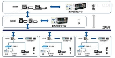 万喜堂app下载体育真人 可视化能耗管理在线监测系统