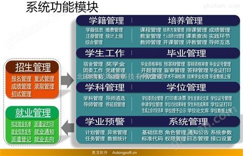 万喜堂app下载 奥龙研究生教育管理系统