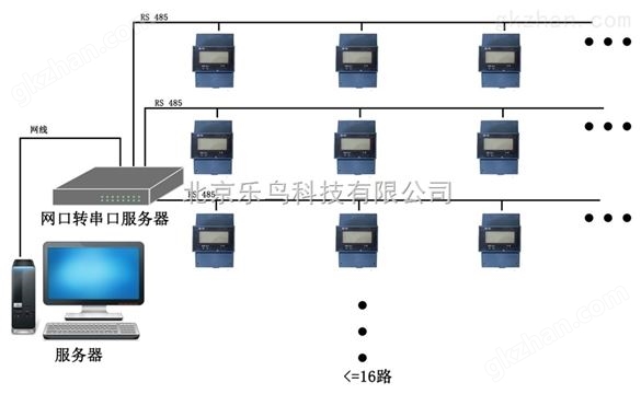 吉林宿舍用电智能管理系统介绍