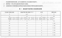 充电机温升测试系统