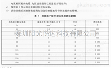 Sun-3100A接地端子短时耐大电流试验装置