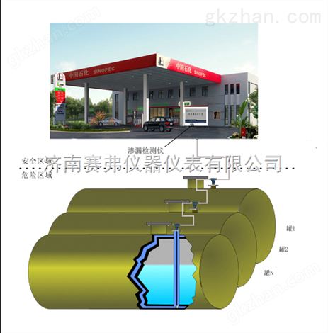 湖北福建宁夏湖南广西四川双层管道渗泄漏报警器检测仪