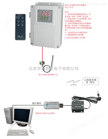 智能水塔液位现场与中控室报警系统