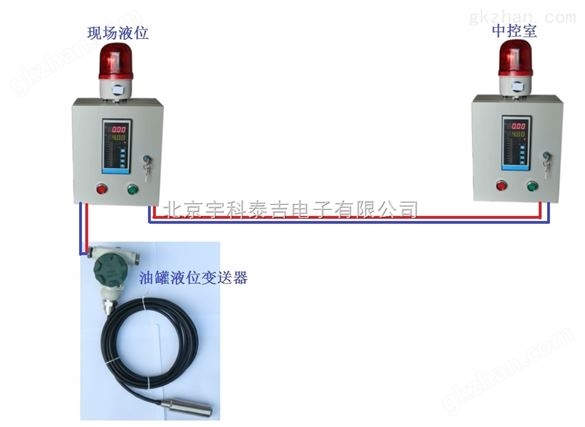 智能水塔液位现场与中控室报警系统