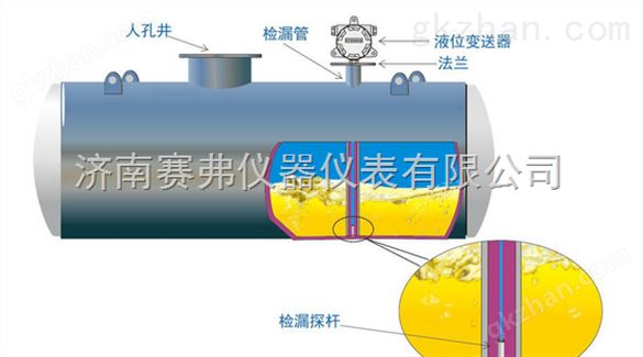 甘肃北京河南山东湖北双层管道渗泄漏报警器产品介绍