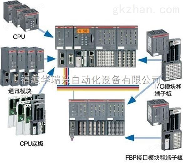 ABB YB560103-CE DSQC236T