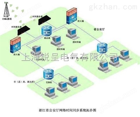 万喜堂app下载老虎机 GPS同步时钟装置