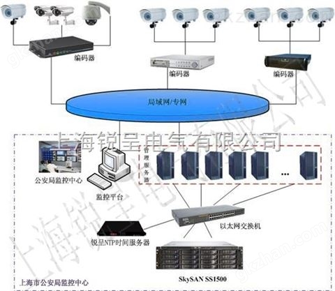 万喜堂app下载官方入口 GPS时间同步设备