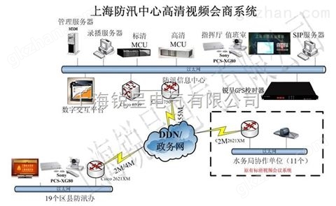 万喜堂彩票 GPS授时装置