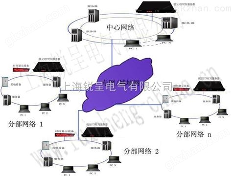 万喜堂app下载官方入口 GPS时间同步设备