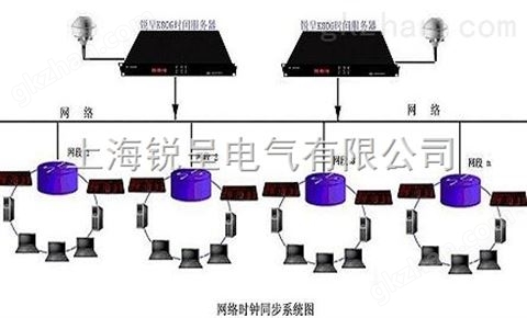 万喜堂app下载 GPS卫星同步时钟