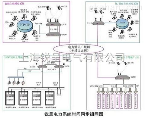 万喜堂app下载老虎机 GPS时间服务器