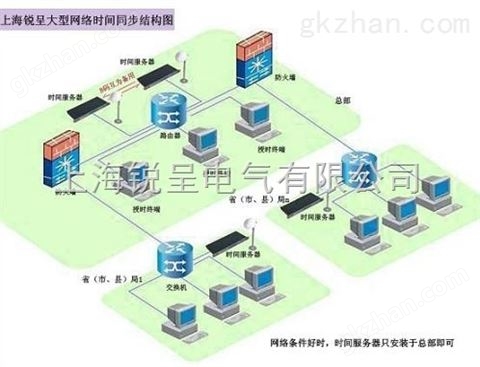 万喜堂app下载老虎机 局域网时间同步